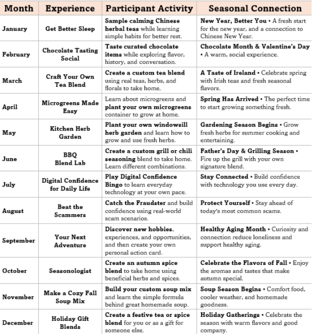 ProgramWorks Ready-to-Run Series overview showing one prepared community program for every month of the year